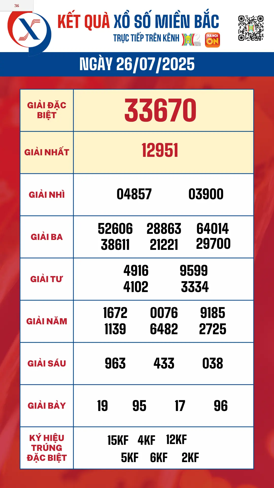 Kết quả xổ số kiến thiết miền Bắc ngày 26/7/2025